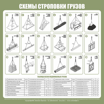 Схема строповки ст09 (800х800мм) - Охрана труда на строительных площадках - Схемы строповки и складирования грузов - Магазин охраны труда Протекторшоп